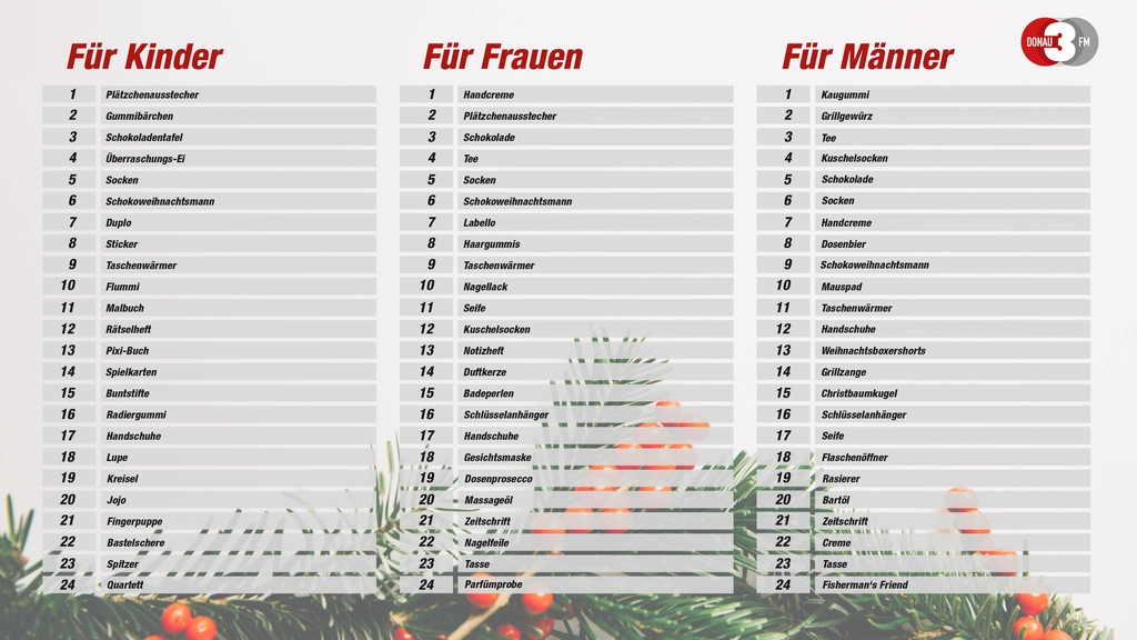 Einkaufsliste Adventskalender
