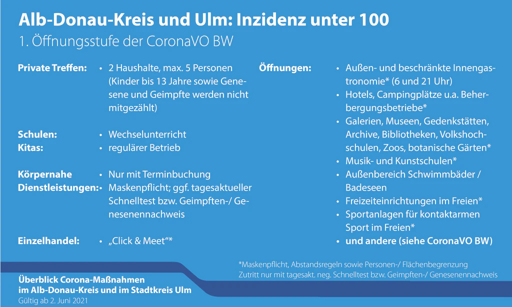 Lockerungen für Ulm — © Landratsamt Alb-Donau-Kreis