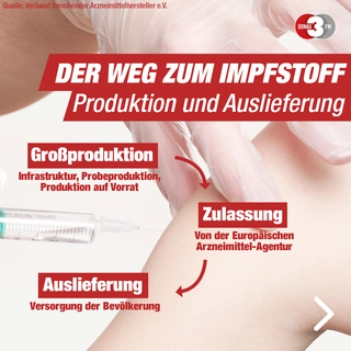 Der Weg zum Corona-Impfstoff in neun Phasen