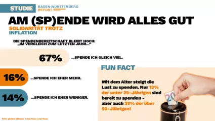 BW Report