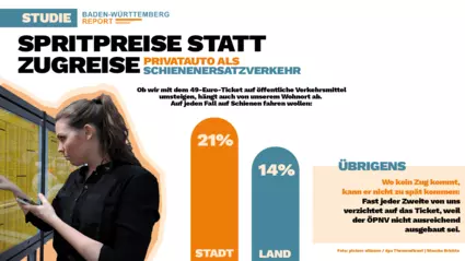 BAden-Württemberg Report