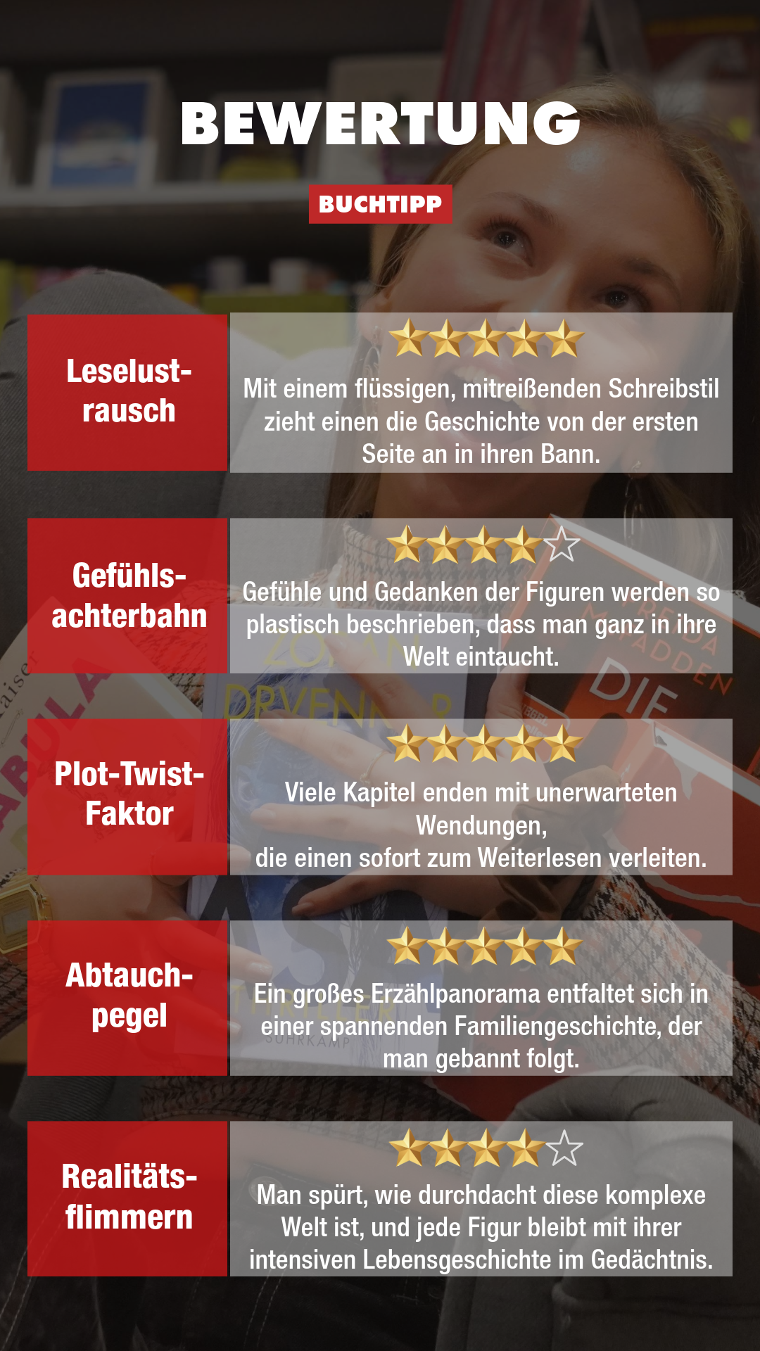 Buchtipp ASA Bewertung